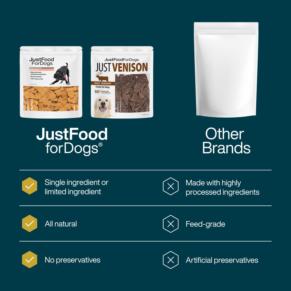 Healthy Skin & Coat Treats Bundle